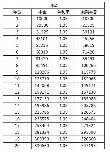 不交养老金可以吗